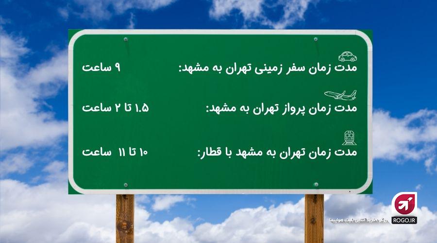 اینفوگرافیک تهران به مشهد